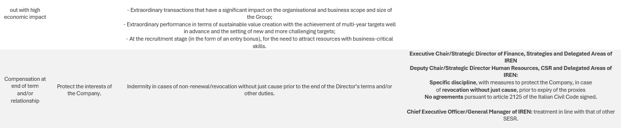 table of detail from the document available above